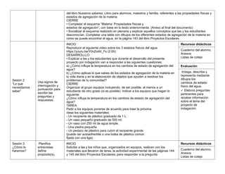 del libro Nuestros saberes: Libro para alumnos, maestros y familia, referentes a las propiedades físicas y
estados de agregación de la materia.
CIERRE
• Completar el esquema “Materia: Propiedades físicas y
estados de agregación”, con base en lo leído anteriormente. (Anexo al final del documento)
• Socializar el esquema realizado en plenaria y explicar aquellos conceptos que las y los estudiantes
desconocían. Completar una tabla con dibujos de los diferentes estados de agregación de la materia en
cómo se puede encontrar el agua, en la página 143 del libro Proyectos Escolares.
Sesión 2
“Lo que
necesitamos
saber”
Usa signos de
interrogación y
puntuación para
escribir las
preguntas y
respuestas.
INICIO
Reproducir el siguiente video sobre los 3 estados físicos del agua.
https://youtu.be/Y0vZotAI_Fs (2:05)
DESARROLLLO
• Explicar a las y los estudiantes que durante el desarrollo del presente
proyecto por indagación van a responder a las siguientes cuestiones:
a) ¿Cómo influye la temperatura en los cambios de estado de agregación del
agua?
b) ¿Cómo aplicas lo que sabes de los estados de agregación de la materia en
tu vida diaria y en la elaboración de objetos que ayuden a resolver los
problemas de tu comunidad?
CIERRE
Organizar al grupo equipos incluyendo, de ser posible, al menos a un
estudiante de otro grado (si es posible). Indicar a los equipos que hagan lo
siguiente:
¿Cómo influye la temperatura en los cambios de estado de agregación del
agua?
TAREA:
Pedir a los equipos ponerse de acuerdo para traer la próxima
clase los siguientes materiales:
- Un recipiente de plástico graduado de 1 L.
- Un vaso pequeño graduado de 500 ml.
- Un vaso con 250 ml de agua simple.
- Una piedra pequeña.
- Un pedazo de plástico para cubrir el recipiente grande
(puede ser autoadherible o una bolsa de plástico común
fijada con una liga).
Recursos didácticos
Cuaderno del alumno.
Anexos
Listas de cotejo
Evaluación
Indaga, describe y
representa mediante
dibujos los
cambios de estado
físico del agua.
✓ Elabora preguntas
pertinentes para
recabar información
sobre el tema del
proyecto de
indagación.
Sesión 3
¿Cómo lo
haremos?
Planifica
entrevistas:
define
propósito(s),
INICIO
Solicitar a las y los niños que, organizados en equipos, realicen con los
materiales que llevaron de tarea, la actividad experimental de las páginas 144
y 145 del libro Proyectos Escolares; para responder a la pregunta:
Recursos didácticos
Cuaderno del alumno.
Anexos
Listas de cotejo
 