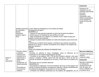 identifica persona(s)
por entrevistar,
plantea
pregunta(s),
duración, lugar y
fecha
“¿Cómo influye la temperatura en los cambios de estado
de agregación del agua?”
DESARROLLO
1. Coloquen el vaso pequeño graduado al centro del recipiente de plástico.
2. Viertan agua en el recipiente sin que se filtre en el vaso.
3. Tapen el recipiente con el plástico, sin estirarlo mucho. Utilicen la liga para
ajustarlo a la boca del recipiente.
4. Coloquen la piedra sobre el plástico en medio del recipiente, justo encima del
vaso.
• Solicitar que, al interior de los equipos, comenten lo que piensan que pasará
después de un tiempo si colocan el recipiente al sol. Dibujar en el cuaderno las
ideas que pensaron.
CIERRE
• Pedir a los equipos que coloquen el recipiente al sol.
Evaluación
Participa en la
realización de una
actividad experimental
en la que
identifica y
comprende, cómo
influye la temperatura
en los cambios de
estado de físico del
agua.
Sesión 4
“nos
acercamos”
Propone y lleva a
la práctica
acciones para
contribuir en la
regeneración y
preservación
de los
ecosistemas, de
manera personal
y
comunitaria en
la convivencia
cotidiana.
INICIO
Comentar en plenaria la tarea investigada, sobre la influencia de la
temperatura en los estados desagregación del agua.
• Consultar en las páginas 108 y 109 del libro Nuestros saberes: Libro para
alumnos, maestros y familia, acerca del ciclo del agua y cómo se dan los
cambios de estados de agregación en el mismo. Tomar nota en el cuaderno de
la
información que se considere relevante.
DESARROLLO
• Encomendar la realización, de forma individual, del inciso a) de la página 146
del libro Proyectos Escolares, consistente en describir y dibujar individualmente
los estados de agregación involucrados en el ciclo del agua.
• Comparar los cambios producidos por los estados de agregación con la
Recursos didácticos
*Cuaderno del alumno.
*Anexos
*Listas de cotejo
Evaluación
Describe y representa
con dibujos los
cambios físicos del
ciclo del agua, así
como su relación con
la variación de la
 
