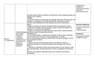 actividad experimental que realizaron anteriormente. Para enseguida registrar una
reflexión en el cuaderno.
CIERRE
• Organizar al grupo en equipos para que trabajen el ejercicio “El asombroso ciclo
del agua”, cuyo objetivo es reforzarla identificación de la relación entre la
variación de la temperatura y el ciclo del agua, así como la importancia
temperatura e
identifica la
importancia que tiene
dicho ciclo
para los seres vivos.
Sesión 5
“Lo construimos”
Diseña estrategias
para atender
situaciones
o resolver
problemas y
conflictos que se
presentan en el
juego y en
actividades
cotidianas
INICIO
Dialogar en plenaria con base en el planteamiento de la siguiente cuestión:
- ¿Qué otros materiales, además del agua, pueden cambiar de estado si los
someten a un aumento de temperatura?
- Dibujar en el cuaderno los materiales que se mencionen y cuál es el cambio
que tienen cuando la temperatura aumenta.
DESARROLLO
• En asamblea diseñar un experimento para saber si alguno de los materiales
que se mencionaron en el punto anterior podría tener un cambio.
Leer la actividad experimental que realizó Xólotl, descrita en la página 147 del
libro Proyectos Escolares.
CIERRE
• Utilizar el formato “Actividad experimental”, para diseñar y realizar un
experimento donde los y las alumnas plasmen los resultados que arroje el
Mismo.
• Presentar en asamblea el diseño de los experimentos que van a llevar a cabo
las y los estudiantes, retroalimentando los mismos y resaltando la importancia
de
observar cómo algunos materiales pueden sufrir cambios al aumentar la
temperatura.
Recursos didácticos
*Cuaderno del alumno.
*Anexos
*Listas de cotejo
Evaluación
Participación en clase.
Trabajo en equipo.
 