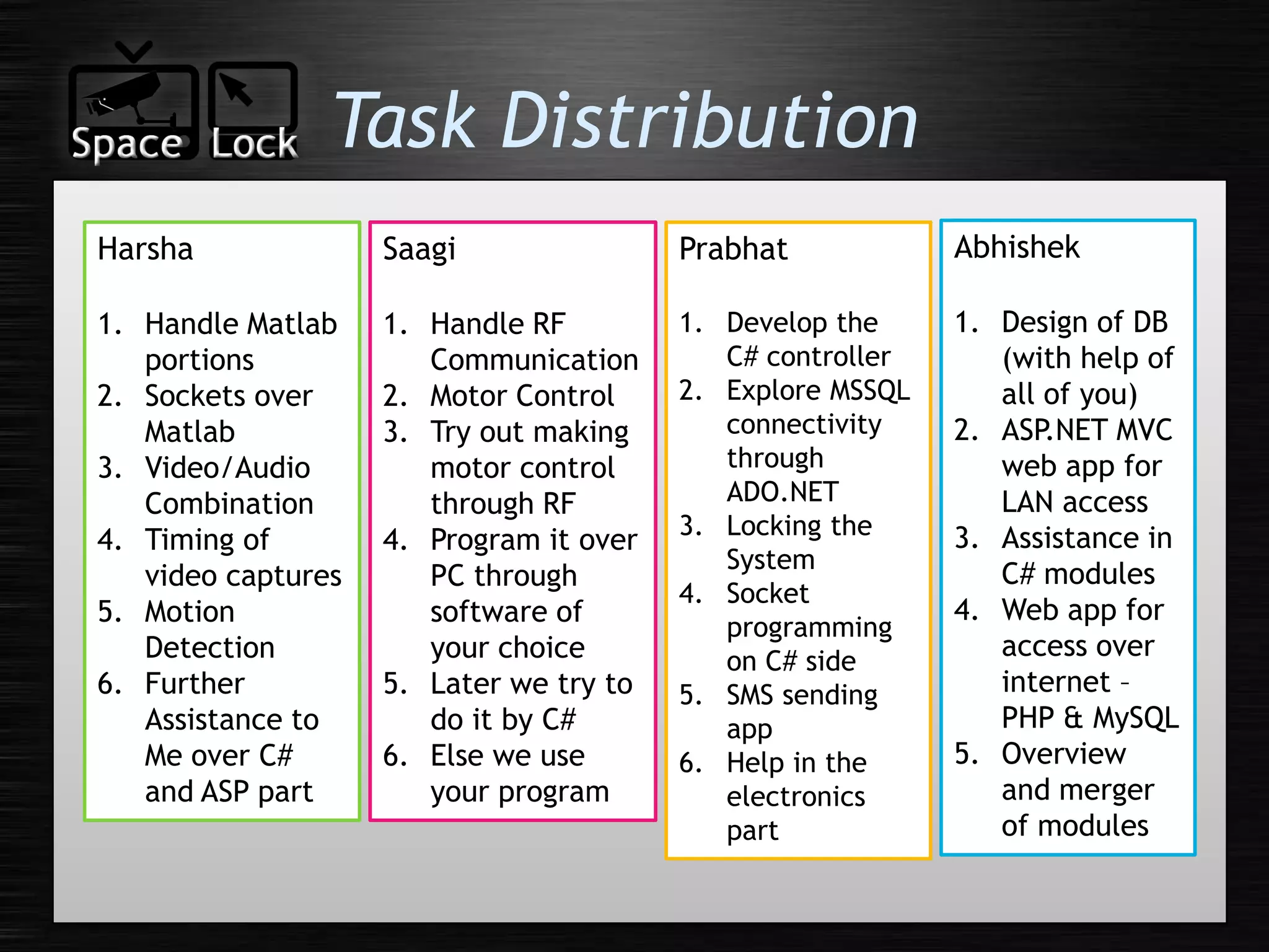 SpaceLock Meetup - Plan 25 Jan 09