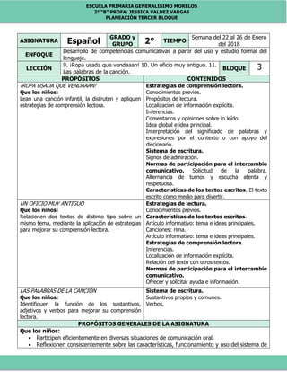 ESCUELA PRIMARIA GENERALISIMO MORELOS
2° “B” PROFA: JESSICA VALDEZ VARGAS
PLANEACIÓN TERCER BLOQUE
ASIGNATURA Español
GRADO y
GRUPO 2° TIEMPO
Semana del 22 al 26 de Enero
del 2018
ENFOQUE
Desarrollo de competencias comunicativas a partir del uso y estudio formal del
lenguaje.
LECCIÓN
9. ¡Ropa usada que vendaaan! 10. Un oficio muy antiguo. 11.
Las palabras de la canción.
BLOQUE 3
PROPÓSITOS CONTENIDOS
¡ROPA USADA QUE VENDAAAN!
Que los niños:
Lean una canción infantil, la disfruten y apliquen
estrategias de comprensión lectora.
Estrategias de comprensión lectora.
Conocimientos previos.
Propósitos de lectura.
Localización de información explícita.
Inferencias.
Comentarios y opiniones sobre lo leído.
Idea global e idea principal.
Interpretación del significado de palabras y
expresiones por el contexto o con apoyo del
diccionario.
Sistema de escritura.
Signos de admiración.
Normas de participación para el intercambio
comunicativo. Solicitud de la palabra.
Alternancia de turnos y escucha atenta y
respetuosa.
Características de los textos escritos. El texto
escrito como medio para divertir.
UN OFICIO MUY ANTIGUO
Que los niños:
Relacionen dos textos de distinto tipo sobre un
mismo tema, mediante la aplicación de estrategias
para mejorar su comprensión lectora.
Estrategias de lectura.
Conocimientos previos.
Características de los textos escritos.
Artículo informativo: tema e ideas principales.
Canciones: rima.
Artículo informativo: tema e ideas principales.
Estrategias de comprensión lectora.
Inferencias.
Localización de información explícita.
Relación del texto con otros textos.
Normas de participación para el intercambio
comunicativo.
Ofrecer y solicitar ayuda e información.
LAS PALABRAS DE LA CANCIÓN
Que los niños:
Identifiquen la función de los sustantivos,
adjetivos y verbos para mejorar su comprensión
lectora.
Sistema de escritura.
Sustantivos propios y comunes.
Verbos.
PROPÓSITOS GENERALES DE LA ASIGNATURA
Que los niños:
 Participen eficientemente en diversas situaciones de comunicación oral.
 Reflexionen consistentemente sobre las características, funcionamiento y uso del sistema de
 