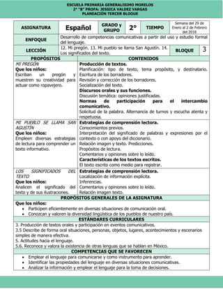 ESCUELA PRIMARIA GENERALISIMO MORELOS
2° “B” PROFA: JESSICA VALDEZ VARGAS
PLANEACIÓN TERCER BLOQUE
ASIGNATURA Español
GRADO y
GRUPO 2° TIEMPO
Semana del 29 de
Enero al 2 de Febrero
del 2018
ENFOQUE
Desarrollo de competencias comunicativas a partir del uso y estudio formal
del lenguaje.
LECCIÓN
12. Mi pregón. 13. Mi pueblo se llama San Agustín. 14.
Los significados del texto.
BLOQUE 3
PROPÓSITOS CONTENIDOS
MI PREGÓN
Que los niños:
Escriban un pregón y
muestren su creatividad para
actuar como ropavejero.
Producción de textos.
Planificación: tipo de texto, tema propósito, y destinatario.
Escritura de los borradores.
Revisión y corrección de los borradores.
Socialización del texto.
Discursos orales y sus funciones.
Discusión temática: opiniones justificadas.
Normas de participación para el intercambio
comunicativo.
Solicitud de la palabra. Alternancia de turnos y escucha atenta y
respetuosa.
MI PUEBLO SE LLAMA SAN
AGUSTÍN
Que los niños:
Empleen diversas estrategias
de lectura para comprender un
texto informativo.
Estrategias de comprensión lectora.
Conocimientos previos.
Interpretación del significado de palabras y expresiones por el
contexto o con apoyo del diccionario.
Relación imagen y texto. Predicciones.
Propósitos de lectura.
Comentarios y opiniones sobre lo leído.
Características de los textos escritos.
El texto escrito como medio para registrar.
LOS SIGNIFICADOS DEL
TEXTO
Que los niños:
Analicen el significado del
texto y de sus ilustraciones.
Estrategias de comprensión lectora.
Localización de información explícita.
Inferencias.
Comentarios y opiniones sobre lo leído.
Relación imagen texto.
PROPÓSITOS GENERALES DE LA ASIGNATURA
Que los niños:
 Participen eficientemente en diversas situaciones de comunicación oral.
 Conozcan y valoren la diversidad lingüística de los pueblos de nuestro país.
ESTÁNDARES CURRICULARES
3. Producción de textos orales y participación en eventos comunicativos.
3.5 Describe de forma oral situaciones, personas, objetos, lugares, acontecimientos y escenarios
simples de manera efectiva.
5. Actitudes hacia el lenguaje.
5.6. Reconoce y valora la existencia de otras lenguas que se hablan en México.
COMPETENCIAS QUE SE FAVORECEN
 Emplear el lenguaje para comunicarse y como instrumento para aprender.
 Identificar las propiedades del lenguaje en diversas situaciones comunicativas.
 Analizar la información y emplear el lenguaje para la toma de decisiones.
 