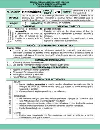 ESCUELA PRIMARIA GENERALISIMO MORELOS
2° “B” PROFA: JESSICA VALDEZ VARGAS
PLANEACIÓN TERCER BLOQUE
ASIGNATURA Matemáticas
GRADO y
GRUPO 2°B TIEMPO
Semana del 8 al 12 de
Enero del 2018
ENFOQUE
Uso de secuencias de situaciones problemáticas que despierten el interés de los
alumnos, que permitan reflexionar y construir formas diferenciadas para la
solución de problemas usando el razonamiento como herramienta fundamental.
BLOQUE 3 DESAFÍOS 26. Las semillas. 27. Matatena.
EJE CONTENIDOS INTENCIÓN DIDÁCTICA
Sentidonumérico
ypensamiento
algebraico
Números y sistemas de
numeración
• Determinación del valor de
las cifras en función de su
posición en la escritura de un
número.
Que los alumnos:
Adviertan el valor de las cifras según el tipo de
agrupamiento que representan (unidades, decenas y
centenas).
Calculen el valor de una colección, considerando el valor
asignado a cada uno de sus elementos.
PROPÓSITOS GENERALES DE LA ASIGNATURA
Que los niños:
 Conozcan y usen las propiedades del sistema decimal de numeración para interpretar o
comunicar cantidades en distintas formas. Expliquen las similitudes y diferencias entre las
propiedades del sistema decimal de numeración y las de otros sistemas tanto posicionales,
como no posicionales.
ESTÁNDARES CURRICULARES
1.1. Números y sistemas de numeración.
1.1.1. Lee, escribe y compara números naturales hasta de cuatro cifras.
COMPETENCIAS QUE SE FAVORECEN
 Resolver problemas de manera autónoma.
 Comunicar información matemática.
 Validar procedimientos y resultados.
 Manejar técnicas eficientemente.
SECUENCIA DE ACTIVIDADES
Sesión1(1horacon30minutos)
INICIO:
 Formar equipos pequeños y repartir semillas abundantes en cada uno. Dar la
consigna de contar 150 semillas lo más rápido que puedan. El primer equipo que lo
haga será el ganador.
 Comentar las estrategias que utilizaron para el conteo.
DESARROLLO:
 Dar la misma consigna pero ahora indicar que hagan 15 grupos de 10 semillas cada
uno. Al final preguntar ¿Fue más rápido y más fácil?
 Agrupar diferentes cantidades utilizando este método de conteo. Analizar la escritura
de los números identificando el número de centenas, decenas y unidades.
 Escribir las cantidades en el cuaderno.
CIERRE:
 Realizar una competencia por filas consistente en pasar al pintarrón a escribir
cantidades dictadas por el maestro.
 