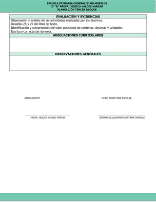 ESCUELA PRIMARIA GENERALISIMO MORELOS
2° “B” PROFA: JESSICA VALDEZ VARGAS
PLANEACIÓN TERCER BLOQUE
EVALUACIÓN Y EVIDENCIAS
Observación y análisis de las actividades realizadas por los alumnos.
Desafíos 26 y 27 del libro de texto.
Identificación y comprensión del valor posicional de centenas, decenas y unidades.
Escritura correcta de números.
ADECUACIONES CURRICULARES
OBSERVACIONES GENERALES
ATENTAMENTE VO.BO DIRECTORA ESCOLAR
___________________________________ _____________________________________
PROFA: JESSICA VALDEZ VARGAS CINTHYA GUILLERMINA SANTANA CARRILLO
 