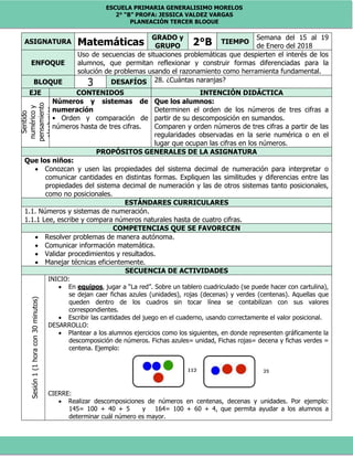ESCUELA PRIMARIA GENERALISIMO MORELOS
2° “B” PROFA: JESSICA VALDEZ VARGAS
PLANEACIÓN TERCER BLOQUE
ASIGNATURA Matemáticas
GRADO y
GRUPO 2°B TIEMPO
Semana del 15 al 19
de Enero del 2018
ENFOQUE
Uso de secuencias de situaciones problemáticas que despierten el interés de los
alumnos, que permitan reflexionar y construir formas diferenciadas para la
solución de problemas usando el razonamiento como herramienta fundamental.
BLOQUE 3 DESAFÍOS 28. ¿Cuántas naranjas?
EJE CONTENIDOS INTENCIÓN DIDÁCTICA
Sentido
numéricoy
pensamiento
algebraico
Números y sistemas de
numeración
• Orden y comparación de
números hasta de tres cifras.
Que los alumnos:
Determinen el orden de los números de tres cifras a
partir de su descomposición en sumandos.
Comparen y orden números de tres cifras a partir de las
regularidades observadas en la serie numérica o en el
lugar que ocupan las cifras en los números.
PROPÓSITOS GENERALES DE LA ASIGNATURA
Que los niños:
 Conozcan y usen las propiedades del sistema decimal de numeración para interpretar o
comunicar cantidades en distintas formas. Expliquen las similitudes y diferencias entre las
propiedades del sistema decimal de numeración y las de otros sistemas tanto posicionales,
como no posicionales.
ESTÁNDARES CURRICULARES
1.1. Números y sistemas de numeración.
1.1.1 Lee, escribe y compara números naturales hasta de cuatro cifras.
COMPETENCIAS QUE SE FAVORECEN
 Resolver problemas de manera autónoma.
 Comunicar información matemática.
 Validar procedimientos y resultados.
 Manejar técnicas eficientemente.
SECUENCIA DE ACTIVIDADES
Sesión1(1horacon30minutos)
INICIO:
 En equipos, jugar a “La red”. Sobre un tablero cuadriculado (se puede hacer con cartulina),
se dejan caer fichas azules (unidades), rojas (decenas) y verdes (centenas). Aquellas que
queden dentro de los cuadros sin tocar línea se contabilizan con sus valores
correspondientes.
 Escribir las cantidades del juego en el cuaderno, usando correctamente el valor posicional.
DESARROLLO:
 Plantear a los alumnos ejercicios como los siguientes, en donde representen gráficamente la
descomposición de números. Fichas azules= unidad, Fichas rojas= decena y fichas verdes =
centena. Ejemplo:
CIERRE:
 Realizar descomposiciones de números en centenas, decenas y unidades. Por ejemplo:
145= 100 + 40 + 5 y 164= 100 + 60 + 4, que permita ayudar a los alumnos a
determinar cuál número es mayor.
 