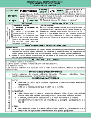ESCUELA PRIMARIA GENERALISIMO MORELOS
2° “B” PROFA: JESSICA VALDEZ VARGAS
PLANEACIÓN TERCER BLOQUE
ASIGNATURA Matemáticas
GRADO y
GRUPO 2°B TIEMPO
Semana del 22 al 26
de Enero del 2018
ENFOQUE
Uso de secuencias de situaciones problemáticas que despierten el interés de los alumnos,
que permitan reflexionar y construir formas diferenciadas para la solución de problemas
usando el razonamiento como herramienta fundamental.
BLOQUE 3 DESAFÍOS 29. Tablas de colores. 30. ¿Cuál es el número?
EJE CONTENIDOS INTENCIÓN DIDÁCTICA
Sentidonuméricoy
pensamiento
algebraico
Problemas aditivos
• Números y sistemas de
numeración
• Orden y comparación de
números hasta de tres cifras.
Resolución de problemas que
implican adiciones y sustracciones
donde sea necesario determinar
la cantidad inicial antes de
aumentar o disminuir.
Que los alumnos:
Mediante un juego, realicen cálculos de sumas y restas en los
que sea necesario determinar la cantidad de elementos que
había en una colección antes de tener una transformación.
Recurran a operaciones inversas para resolver problemas
donde es necesario determinar la cantidad de elementos que
tenía una colección antes de que aumentara o disminuyera.
PROPÓSITOS GENERALES DE LA ASIGNATURA
Que los niños:
 Conozcan y usen las propiedades del sistema decimal de numeración para interpretar o comunicar
cantidades en distintas formas. Expliquen las similitudes y diferencias entre las propiedades del
sistema decimal de numeración y las de otros sistemas tanto posicionales, como no posicionales.
 Utilicen el cálculo mental, la estimación de resultados o las operaciones escritas con números
naturales, para resolver problemas aditivos.
ESTÁNDARES CURRICULARES
1.1. Números y sistemas de numeración.
1.1.1 Lee, escribe y compara números naturales hasta de cuatro cifras.
1.2. Problemas aditivos.
1.2.1. Resuelve problemas que impliquen sumar o restar números naturales, utilizando los algoritmos
convencionales.
COMPETENCIAS QUE SE FAVORECEN
 Resolver problemas de manera autónoma. Comunicar información matemática. Validar
procedimientos y resultados. Manejar técnicas eficientemente.
SECUENCIA DE ACTIVIDADES
Sesión1(1horacon30minutos)
INICIO:
 En equipos pequeños, jugar a ordenar tarjetas con números de manera ascendente
y descendente.
 Junto con el maestro, revisar que el orden sea el correcto.
DESARROLLO:
 En los mismos equipos, recortar los números y la tabla de las páginas 165 a 167 del
material recortable. Pegarlos en correspondencia con su color de menor a mayor.
 Al terminar, comparar con otros equipos si el orden de la tabla es el correcto.
 Con esta información responder las preguntas de la consigna 1 del desafío 29. L.T.
Pág. 61.
CIERRE:
 Realizar conteos orales. El maestro dirá un número en voz alta, el reto será contar a
partir de ahí sin equivocarse hasta el número más grande que puedan.
 