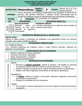 ESCUELA PRIMARIA GENERALISIMO MORELOS
2° “B” PROFA: JESSICA VALDEZ VARGAS
PLANEACIÓN TERCER BLOQUE
ASIGNATURA Matemáticas
GRADO y
GRUPO 2° TIEMPO
Semana del 5 al 9 de
Febrero del 2018
ENFOQUE
Uso de secuencias de situaciones problemáticas que despierten el interés de los
alumnos, que permitan reflexionar y construir formas diferenciadas para la
solución de problemas usando el razonamiento como herramienta fundamental.
BLOQUE 3 DESAFÍOS 33. La ferretería. 34. Futboliche.
EJE CONTENIDOS INTENCIÓN DIDÁCTICA
Sentido
numéricoy
pensamiento
algebraico
Que los alumnos:
Resuelvan sumas de
números de dos cifras
utilizando el algoritmo
convencional.
Problemas aditivos
• Estudio y afirmación de un algoritmo para la adición de
números de dos cifras.
PROPÓSITOS GENERALES DE LA ASIGNATURA
Que los niños:
Utilicen el cálculo mental, la estimación de resultados o las operaciones escritas con números
naturales, para resolver problemas aditivos.
ESTÁNDARES CURRICULARES
1.2. Problemas aditivos.
1.2.1. Resuelve problemas que impliquen sumar o restar números naturales, utilizando los
algoritmos convencionales
COMPETENCIAS QUE SE FAVORECEN
 Resolver problemas de manera autónoma.
 Comunicar información matemática.
 Validar procedimientos y resultados.
 Manejar técnicas eficientemente.
SECUENCIA DE ACTIVIDADES
Sesión1(1horacon30minutos)
INICIO:
 Reunidos en equipos pequeños, resolver la consigna 1 del desafío 33, haciendo
una operación de dos cifras que superan la decena al sumarse. L.T. Pág. 67.
 Analizar el ejemplo y propiciar que se realicen comentarios sobre el procedimiento.
 Explicar a los niños el algoritmo convencional en este tipo de operaciones.
DESARROLLO:
 En equipo, resolver la consigna 2 del desafío, utilizando el algoritmo convencional
para resolver las operaciones.
 Socializar los resultados con sus compañeros.
CIERRE:
 En el cuaderno, resolver operaciones de suma que superen la decena para practicar
el algoritmo.
 
