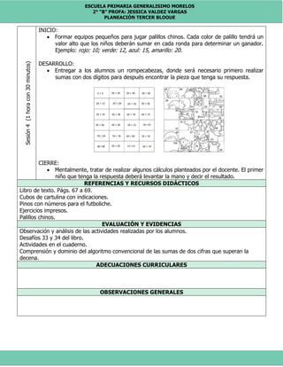 ESCUELA PRIMARIA GENERALISIMO MORELOS
2° “B” PROFA: JESSICA VALDEZ VARGAS
PLANEACIÓN TERCER BLOQUE
Sesión4(1horacon30minutos) INICIO:
 Formar equipos pequeños para jugar palillos chinos. Cada color de palillo tendrá un
valor alto que los niños deberán sumar en cada ronda para determinar un ganador.
Ejemplo: rojo: 10; verde: 12, azul: 15, amarillo: 20.
DESARROLLO:
 Entregar a los alumnos un rompecabezas, donde será necesario primero realizar
sumas con dos dígitos para después encontrar la pieza que tenga su respuesta.
CIERRE:
 Mentalmente, tratar de realizar algunos cálculos planteados por el docente. El primer
niño que tenga la respuesta deberá levantar la mano y decir el resultado.
REFERENCIAS Y RECURSOS DIDÁCTICOS
Libro de texto. Págs. 67 a 69.
Cubos de cartulina con indicaciones.
Pinos con números para el futboliche.
Ejercicios impresos.
Palillos chinos.
EVALUACIÓN Y EVIDENCIAS
Observación y análisis de las actividades realizadas por los alumnos.
Desafíos 33 y 34 del libro.
Actividades en el cuaderno.
Comprensión y dominio del algoritmo convencional de las sumas de dos cifras que superan la
decena.
ADECUACIONES CURRICULARES
OBSERVACIONES GENERALES
 