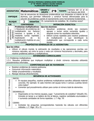 ESCUELA PRIMARIA GENERALISIMO MORELOS
2° “B” PROFA: JESSICA VALDEZ VARGAS
PLANEACIÓN TERCER BLOQUE
ASIGNATURA Matemáticas
GRADO y
GRUPO 2°B TIEMPO
Semana del 12 al 16
de Febrero del 2018
ENFOQUE
Uso de secuencias de situaciones problemáticas que despierten el interés de los
alumnos, que permitan reflexionar y construir formas diferenciadas para la
solución de problemas usando el razonamiento como herramienta fundamental.
BLOQUE 3 DESAFÍOS 35. Lanzamiento de costalitos. 36. ¿Cuántas veces?
EJE CONTENIDOS INTENCIÓN DIDÁCTICA
Sentidonuméricoy
pensamiento
algebraico
Problemas multiplicativos
• Resolución de problemas de
multiplicación con factores
menores o iguales a 10,
mediante sumas repetidas.
Explicitación de la
multiplicación implícita en una
suma repetida.
Que los alumnos:
 Resuelvan problemas donde sea necesario
agrupar y sumar varios sumandos iguales y
después sumar los resultados obtenidos.
 Utilicen sumas repetidas para resolver problemas
de multiplicación y que identifiquen la
multiplicación que corresponde a cada suma
iterada.
PROPÓSITOS GENERALES DE LA ASIGNATURA
Que los niños:
 Utilicen el cálculo mental, la estimación de resultados o las operaciones escritas con
números naturales, así como la suma o resta con números fraccionarios y decimales, para
resolver problemas aditivos y multiplicativos.
ESTÁNDARES CURRICULARES
1.3. Problemas multiplicativos.
1.3.1. Resuelve problemas que impliquen multiplicar o dividir números naturales utilizando
procedimientos informales.
COMPETENCIAS QUE SE FAVORECEN
 Resolver problemas de manera autónoma.
 Comunicar información matemática.
 Validar procedimientos y resultados.
 Manejar técnicas eficientemente.
SECUENCIA DE ACTIVIDADES
Sesión1(1horacon30minutos)
INICIO:
 En equipos pequeños, resolver problemas multiplicativos sencillos utilizando material
concreto. Por ejemplo: Si cada miembro del equipo toma 3 canicas ¿cuántas tienen
entre todos?
 Comentar qué procedimiento utilizan para contar el número total de elementos.
DESARROLLO:
 Organizados en los mismos equipos, jugar “Lanzamiento de costalitos” (Desafío 35).
Consiste en lanzar a un tablero de tiro al blanco, registrar cantidades acumuladas e
ir sumando cantidades de forma repetidas. L.T. Pág. 70.
CIERRE:
 Contestar las preguntas correspondientes haciendo los cálculos con diferentes
métodos. L.T. Págs. 70 y 71.
 