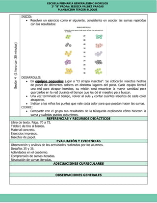 ESCUELA PRIMARIA GENERALISIMO MORELOS
2° “B” PROFA: JESSICA VALDEZ VARGAS
PLANEACIÓN TERCER BLOQUE
Sesión4(1horacon30minutos) INICIO:
 Resolver un ejercicio como el siguiente, consistente en asociar las sumas repetidas
con los resultados:
DESARROLLO:
 En equipos pequeños jugar a “El atrapa insectos”. Se colocarán insectos hechos
de papel de diferentes colores en distintos lugares del patio. Cada equipo llevará
una red para atrapar insectos; su misión será encontrar la mayor cantidad para
guardarlos en la red durante el tiempo que les dé el maestro para buscar.
 Una vez terminado el tiempo, volver al aula y contar cuántos insectos de cada color
atraparon.
 Indicar a los niños los puntos que vale cada color para que puedan hacer las sumas.
CIERRE:
 Compartir con el grupo sus resultados de la búsqueda explicando cómo hicieron la
suma y cuántos puntos obtuvieron.
REFERENCIAS Y RECURSOS DIDÁCTICOS
Libro de texto. Págs. 70 a 72.
Tablero de tiro al blanco.
Material concreto.
Ejercicios impresos.
Insectos de papel.
EVALUACIÓN Y EVIDENCIAS
Observación y análisis de las actividades realizadas por los alumnos.
Desafíos 35 y 36.
Actividades en el cuaderno.
Comprensión de sumas iteradas.
Resolución de sumas iteradas.
ADECUACIONES CURRICULARES
OBSERVACIONES GENERALES
 