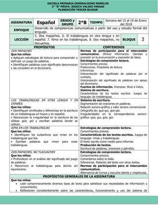 ESCUELA PRIMARIA GENERALISIMO MORELOS
2° “B” PROFA: JESSICA VALDEZ VARGAS
PLANEACIÓN TERCER BLOQUE
ASIGNATURA Español
GRADO y
GRUPO 2°B TIEMPO
Semana del 15 al 19 de Enero
del 2018
ENFOQUE
Desarrollo de competencias comunicativas a partir del uso y estudio formal del
lenguaje.
LECCIÓN
5. Dos mapaches. 6. El trabalenguas en otra lengua y en
español. 7. Rima en los trabalenguas. 8. Dos mapaches, no
tlacuaches.
BLOQUE 3
PROPÓSITOS CONTENIDOS
DOS MAPACHES
Que los niños:
• Apliquen estrategias de lectura para comprender y
disfrutar un juego de palabras.
• Identifiquen palabras cuyo significado desconozcan
y las consulten en el diccionario.
Normas de participación para el intercambio
comunicativo. Ofrecer información. Claridad y
precisión en la pronunciación y expresión de ideas.
Estrategias de comprensión lectora.
Conocimientos previos.
Predicciones. Propósitos de lectura.
Inferencias.
Interpretación del significado de palabras por el
contexto.
Interpretación del significado de palabras con apoyo
del diccionario.
Fuentes de información. Impresas: título e índice.
Sistema de escritura.
Características de los textos escritos: Juegos de
lenguaje: de trabalenguas.
LOS TRABALENGUAS EN OTRA LENGUA Y EN
ESPAÑOL
Que los niños:
• Identifiquen similitudes y diferencias en la escritura
de un trabalenguas en huave y en español.
• Reconozcan la irregularidad en la escritura de las
sílabas güe, güi y escriban palabras donde se
utilicen.
Sistema de escritura.
Segmentación de oraciones en palabras.
Relación sonoro-gráfica y valor sonoro convencional.
Ortografía de: gue-gui, güe-güi.
Irregularidades en la correspondencia sonoro-
gráfica: gue, gui, güe, güi.
RIMA EN LOS TRABALENGUAS
Que los niños:
• Identifiquen los sustantivos que riman en los
trabalenguas que lea.
• Escriban palabras que rimen para crear
trabalenguas.
Estrategias de comprensión lectora.
Conocimientos previos.
Características de los textos escritos. Juegos de
lenguaje: rimas y trabalenguas.
El texto escrito como medio para informar.
Producción de textos.
Escritura de palabras, oraciones y párrafos.
DOS MAPACHES, NO TLACUACHES
Que los niños:
• Profundicen en el análisis del significado del juego
de palabras.
• Memoricen el trabalenguas para decirlo sin
equivocarse.
Estrategias de comprensión lectora.
Conocimientos previos.
Comentarios sobre lo leído.
Inferencias. Relación del texto con otros textos.
Normas de participación para el intercambio
comunicativo.
Alternancia de turnos y escucha atenta y respetuosa.
PROPÓSITOS GENERALES DE LA ASIGNATURA
Que los niños:
 Lean comprensivamente diversos tipos de texto para satisfacer sus necesidades de información y
conocimiento.
 Reflexionen consistentemente sobre las características, funcionamiento y uso del sistema de
 