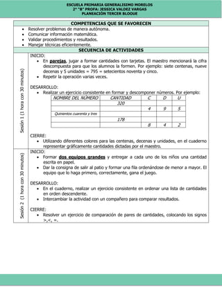 ESCUELA PRIMARIA GENERALISIMO MORELOS
2° “B” PROFA: JESSICA VALDEZ VARGAS
PLANEACIÓN TERCER BLOQUE
COMPETENCIAS QUE SE FAVORECEN
 Resolver problemas de manera autónoma.
 Comunicar información matemática.
 Validar procedimientos y resultados.
 Manejar técnicas eficientemente.
SECUENCIA DE ACTIVIDADES
Sesión1(1horacon30minutos)
INICIO:
 En parejas, jugar a formar cantidades con tarjetas. El maestro mencionará la cifra
descompuesta para que los alumnos la formen. Por ejemplo: siete centenas, nueve
decenas y 5 unidades = 795 = setecientos noventa y cinco.
 Repetir la operación varias veces.
DESARROLLO:
 Realizar un ejercicio consistente en formar y descomponer números. Por ejemplo:
NOMBRE DEL NÚMERO CANTIDAD C D U
320
4 9 5
Quinientos cuarenta y tres
178
8 4 2
CIERRE:
 Utilizando diferentes colores para las centenas, decenas y unidades, en el cuaderno
representar gráficamente cantidades dictadas por el maestro.
Sesión2(1horacon30minutos)
INICIO:
 Formar dos equipos grandes y entregar a cada uno de los niños una cantidad
escrita en papel.
 Dar la consigna de salir al patio y formar una fila ordenándose de menor a mayor. El
equipo que lo haga primero, correctamente, gana el juego.
DESARROLLO:
 En el cuaderno, realizar un ejercicio consistente en ordenar una lista de cantidades
en orden descendente.
 Intercambiar la actividad con un compañero para comparar resultados.
CIERRE:
 Resolver un ejercicio de comparación de pares de cantidades, colocando los signos
>,<, =.
 