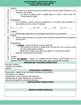 ESCUELA PRIMARIA GENERALISIMO MORELOS
2° “B” PROFA: JESSICA VALDEZ VARGAS
PLANEACIÓN TERCER BLOQUE
Sesión3(1horacon30minutos) INICIO:
 De manera oral, plantear problemas sencillos para encontrar datos faltantes en una
operación. Por ejemplo:
 Luis tenía 23 globos, pero le regaló algunos a Sonia y ahora tiene 16.
¿Cuántos globos regaló?
DESARROLLO:
 En el cuaderno, resolver ejercicios consistentes en encontrar datos faltantes en
operaciones de suma y resta. Por ejemplo:
23 + ____ = 37 _____ - 19 = 30 56 + _____= 64 23 + 31 = ______
CIERRE:
 Intercambiar cuadernos con un compañero para hacer una coevaluación.
Sesión4(1horacon30minutos)
INICIO:
 Resolver algunas sumas en el cuaderno para recordar el procedimiento del algoritmo
convencional.
DESARROLLO:
 En parejas, resolver problemas como los siguientes:
 José compró en el recreo un juego de 9$, una torta de 17$ y un vaso de fruta
de 10$ ¿Cuánto gastó en total?
 Martín tenía 16 tazos, pero Mónica le regaló 27. ¿Cuántos tiene ahora?
 Especificar las operaciones realizadas.
CIERRE:
Formar dos equipos y realizar una competencia para resolver sumas dictadas por el
maestro. El primer niño en terminar en cada ronda, gana un punto para su equipo.
REFERENCIAS Y RECURSOS DIDÁCTICOS
Ejercicios impresos.
Tarjetas con cantidades.
Colores.
EVALUACIÓN Y EVIDENCIAS
Observación y análisis de las actividades realizadas por los alumnos.
Actividades en el cuaderno.
Comprensión y uso correcto del valor posicional.
Identificación de valores faltantes en una operación.
Ejecución del algoritmo convencional de suma.
ADECUACIONES CURRICULARES
OBSERVACIONES GENERALES
 