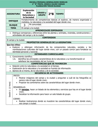 ESCUELA PRIMARIA GENERALISIMO MORELOS
2° “B” PROFA: JESSICA VALDEZ VARGAS
PLANEACIÓN TERCER BLOQUE
ASIGNATURA
Exploración
de la
Naturaleza y
la Sociedad
GRADO y
GRUPO 2°B TIEMPO
ENFOQUE
Fortalecimiento de competencias básicas al explorar, de manera organizada y
metódica, la naturaleza y la sociedad del lugar donde vive.
BLOQUE 3 Mi comunidad.
TEMA El campo y la ciudad.
APRENDIZAJES ESPERADOS
 Distingue semejanzas y diferencias entre las plantas y animales, viviendas, construcciones y
actividades del campo y de la ciudad.
CONTENIDOS
El campo y la ciudad.
PROPÓSITOS GENERALES DE LA ASIGNATURA
Que los niños:
 Exploren y obtengan información de los componentes naturales, sociales y las
manifestaciones culturales del lugar donde viven, con un pasado común para fortalecer su
identidad personal y nacional.
ESTÁNDARES CURRICULARES
1. Conocimiento científico.
1.6. Identifica las principales características de la naturaleza y su transformación al
satisfacer las necesidades del ser humano.
COMPETENCIAS QUE SE FAVORECEN
 Relación entre la naturaleza y la sociedad en el tiempo.
 Exploración de la naturaleza y la sociedad en fuentes de información.
 Aprecio de sí mismo, de la naturaleza y de la sociedad.
SECUENCIA DE ACTIVIDADES
Sesión1(1hora)
INICIO:
 Mostrar imágenes del campo y la ciudad y preguntar a cuál de las fotografías se
parece más el lugar donde viven.
 Propiciar los comentarios sobre las características del lugar donde viven.
DESARROLLO:
 En parejas, hacer un listado de los elementos y servicios que hay en el lugar donde
viven.
 Socializar la información para hacer un solo listado de grupo.
CIERRE:
 Realizar ilustraciones donde se muestren las características del lugar donde viven,
sea campo o ciudad.
 