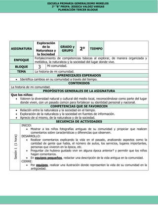 ESCUELA PRIMARIA GENERALISIMO MORELOS
2° “B” PROFA: JESSICA VALDEZ VARGAS
PLANEACIÓN TERCER BLOQUE
ASIGNATURA
Exploración
de la
Naturaleza y
la Sociedad
GRADO y
GRUPO 2° TIEMPO
ENFOQUE
Fortalecimiento de competencias básicas al explorar, de manera organizada y
metódica, la naturaleza y la sociedad del lugar donde vive.
BLOQUE 3 Mi comunidad.
TEMA La historia de mi comunidad.
APRENDIZAJES ESPERADOS
 Identifica cambios en su comunidad a través del tiempo.
CONTENIDOS
La historia de mi comunidad.
PROPÓSITOS GENERALES DE LA ASIGNATURA
Que los niños:
 Valoren la diversidad natural y cultural del medio local, reconociéndose como parte del lugar
donde viven, con un pasado común para fortalecer su identidad personal y nacional.
COMPETENCIAS QUE SE FAVORECEN
 Relación entre la naturaleza y la sociedad en el tiempo.
 Exploración de la naturaleza y la sociedad en fuentes de información.
 Aprecio de sí mismo, de la naturaleza y de la sociedad.
SECUENCIA DE ACTIVIDADES
Sesión1(1hora)
INICIO:
 Mostrar a los niños fotografías antiguas de su comunidad y propiciar que realicen
comentarios sobre características y diferencias que observen.
DESARROLLO:
 Realizar comentarios explicando la vida en el pasado, analizando aspectos como la
cantidad de gente que había, el número de autos, los servicios, lugares importantes,
personas que vivieron en la época, etc.
 Preguntar ¿te hubiera gustado vivir en alguna época anterior? y permitir que los niños
hagan comentarios.
 En equipos pequeños, redactar una descripción de la vida antigua en la comunidad.
CIERRE:
 Por equipos, realizar una ilustración donde representen la vida de su comunidad en la
antigüedad.
 