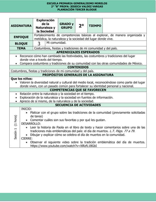 ESCUELA PRIMARIA GENERALISIMO MORELOS
2° “B” PROFA: JESSICA VALDEZ VARGAS
PLANEACIÓN TERCER BLOQUE
ASIGNATURA
Exploración
de la
Naturaleza y
la Sociedad
GRADO y
GRUPO 2° TIEMPO
ENFOQUE
Fortalecimiento de competencias básicas al explorar, de manera organizada y
metódica, la naturaleza y la sociedad del lugar donde vive.
BLOQUE 3 Mi comunidad.
TEMA Costumbres, fiestas y tradiciones de mi comunidad y del país.
APRENDIZAJES ESPERADOS
 Reconoce cómo han cambiado las festividades, las costumbres y tradiciones del lugar
donde vive a través del tiempo.
 Compara costumbres y tradiciones de su comunidad con las otras comunidades de México.
CONTENIDOS
Costumbres, fiestas y tradiciones de mi comunidad y del país.
PROPÓSITOS GENERALES DE LA ASIGNATURA
Que los niños:
 Valoren la diversidad natural y cultural del medio local, reconociéndose como parte del lugar
donde viven, con un pasado común para fortalecer su identidad personal y nacional.
COMPETENCIAS QUE SE FAVORECEN
 Relación entre la naturaleza y la sociedad en el tiempo.
 Exploración de la naturaleza y la sociedad en fuentes de información.
 Aprecio de sí mismo, de la naturaleza y de la sociedad.
SECUENCIA DE ACTIVIDADES
Sesión1(1hora)
INICIO:
 Platicar con el grupo sobre las tradiciones de la comunidad (previamente solicitadas
de tarea)
 Comentar cuáles son sus favoritas y por qué les gustan.
DESARROLLO:
 Leer la historia de Paola en el libro de texto y hacer comentarios sobre una de las
tradiciones más emblemáticas del país: el día de muertos. L.T. Págs. 77 a 79.
 Dibujar y explicar cómo se celebra el día de muertos en la comunidad.
CIERRE:
 Observar el siguiente video sobre la tradición emblemática del día de muertos.
https://www.youtube.com/watch?v=XlRzfL1BGbI
 