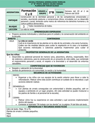 ESCUELA PRIMARIA GENERALISIMO MORELOS
2° “B” PROFA: JESSICA VALDEZ VARGAS
PLANEACIÓN TERCER BLOQUE
ASIGNATURA
Formación
C y E
GRADO y
GRUPO 2°B TIEMPO
Semana del 29 al 2 de
Febrero del 2018
ENFOQUE
Construcción de la identidad personal y de las competencias emocionales y
sociales, asumiendo posturas y compromisos éticos vinculados con su desarrollo
personal y social, teniendo como marco de referencia los derechos humanos y la
cultura política democrática.
BLOQUE 3 Todos necesitamos de todos.
LECCIÓN La vida es verde.
APRENDIZAJES ESPERADOS
 Propone acciones individuales y colectivas para el cuidado y la conservación del ambiente en
la escuela.
ÁMBITO CONTENIDOS
AULA La vida en verde
Cuál es la importancia de las plantas en la vida de los animales y los seres humanos.
Cuáles son las medidas básicas para cuidar la vegetación en la casa y la localidad.
Qué acciones individuales o colectivas podemos implementar para cuidar el
ambiente.
PROPÓSITOS GENERALES DE LA ASIGNATURA
Que los niños:
 Desarrollen su potencial personal de manera sana, placentera, afectiva, responsable, libre
de violencia y adicciones, para la construcción de un proyecto de vida viable, que contemple
el mejoramiento personal y social, el respeto a la diversidad y el desarrollo de entornos
saludables.
COMPETENCIAS QUE SE FAVORECEN
 Respeto y valoración de la diversidad.
 Sentido de pertenencia a la comunidad, la nación y la humanidad.
SECUENCIA DE ACTIVIDADES
Sesión1(1hora)
INICIO:
 Organizar a los niños con sus equipos de la sesión anterior para llevar a cabo la
reforestación. Platicar cómo esta acción contribuye al cuidado de la naturaleza y qué
acciones deberán realizar.
DESARROLLO:
 Con plantas de ornato conseguidas con anterioridad o árboles pequeños, salir en
equipos a sembrarla en un lugar propicio. (En esta actividad se puede involucrar a
los padres de familia o al personal de la escuela).
CIERRE:
 Platicar cómo fue su experiencia en esta actividad y qué acciones implementarán
dentro del equipo.
 Contestar el apartado “Mi trabajo con los demás” en la página 74 del libro de texto.
REFERENCIAS Y RECURSOS DIDÁCTICOS
Libro de texto. Págs. 72 a 75.
Plantas de ornato o árboles pequeños.
Palas
Agua
 