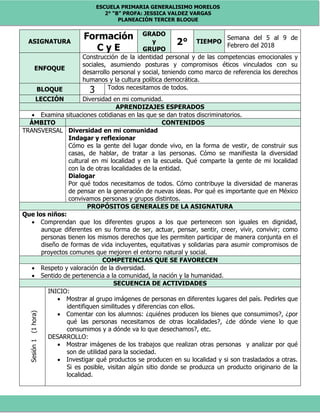 ESCUELA PRIMARIA GENERALISIMO MORELOS
2° “B” PROFA: JESSICA VALDEZ VARGAS
PLANEACIÓN TERCER BLOQUE
ASIGNATURA
Formación
C y E
GRADO
y
GRUPO
2° TIEMPO
Semana del 5 al 9 de
Febrero del 2018
ENFOQUE
Construcción de la identidad personal y de las competencias emocionales y
sociales, asumiendo posturas y compromisos éticos vinculados con su
desarrollo personal y social, teniendo como marco de referencia los derechos
humanos y la cultura política democrática.
BLOQUE 3 Todos necesitamos de todos.
LECCIÓN Diversidad en mi comunidad.
APRENDIZAJES ESPERADOS
 Examina situaciones cotidianas en las que se dan tratos discriminatorios.
ÁMBITO CONTENIDOS
TRANSVERSAL Diversidad en mi comunidad
Indagar y reflexionar
Cómo es la gente del lugar donde vivo, en la forma de vestir, de construir sus
casas, de hablar, de tratar a las personas. Cómo se manifiesta la diversidad
cultural en mi localidad y en la escuela. Qué comparte la gente de mi localidad
con la de otras localidades de la entidad.
Dialogar
Por qué todos necesitamos de todos. Cómo contribuye la diversidad de maneras
de pensar en la generación de nuevas ideas. Por qué es importante que en México
convivamos personas y grupos distintos.
PROPÓSITOS GENERALES DE LA ASIGNATURA
Que los niños:
 Comprendan que los diferentes grupos a los que pertenecen son iguales en dignidad,
aunque diferentes en su forma de ser, actuar, pensar, sentir, creer, vivir, convivir; como
personas tienen los mismos derechos que les permiten participar de manera conjunta en el
diseño de formas de vida incluyentes, equitativas y solidarias para asumir compromisos de
proyectos comunes que mejoren el entorno natural y social.
COMPETENCIAS QUE SE FAVORECEN
 Respeto y valoración de la diversidad.
 Sentido de pertenencia a la comunidad, la nación y la humanidad.
SECUENCIA DE ACTIVIDADES
Sesión1(1hora)
INICIO:
 Mostrar al grupo imágenes de personas en diferentes lugares del país. Pedirles que
identifiquen similitudes y diferencias con ellos.
 Comentar con los alumnos: ¿quiénes producen los bienes que consumimos?, ¿por
qué las personas necesitamos de otras localidades?, ¿de dónde viene lo que
consumimos y a dónde va lo que desechamos?, etc.
DESARROLLO:
 Mostrar imágenes de los trabajos que realizan otras personas y analizar por qué
son de utilidad para la sociedad.
 Investigar qué productos se producen en su localidad y si son trasladados a otras.
Si es posible, visitan algún sitio donde se produzca un producto originario de la
localidad.
 
