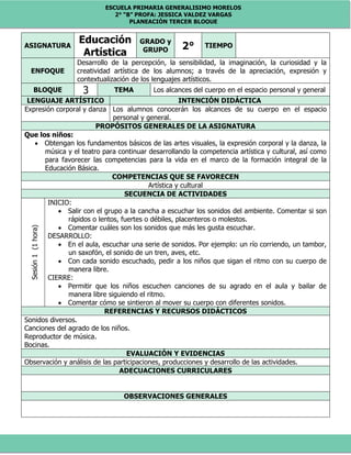 ESCUELA PRIMARIA GENERALISIMO MORELOS
2° “B” PROFA: JESSICA VALDEZ VARGAS
PLANEACIÓN TERCER BLOQUE
ASIGNATURA
Educación
Artística
GRADO y
GRUPO 2° TIEMPO
ENFOQUE
Desarrollo de la percepción, la sensibilidad, la imaginación, la curiosidad y la
creatividad artística de los alumnos; a través de la apreciación, expresión y
contextualización de los lenguajes artísticos.
BLOQUE 3 TEMA Los alcances del cuerpo en el espacio personal y general
LENGUAJE ARTÍSTICO INTENCIÓN DIDÁCTICA
Expresión corporal y danza Los alumnos conocerán los alcances de su cuerpo en el espacio
personal y general.
PROPÓSITOS GENERALES DE LA ASIGNATURA
Que los niños:
 Obtengan los fundamentos básicos de las artes visuales, la expresión corporal y la danza, la
música y el teatro para continuar desarrollando la competencia artística y cultural, así como
para favorecer las competencias para la vida en el marco de la formación integral de la
Educación Básica.
COMPETENCIAS QUE SE FAVORECEN
Artística y cultural
SECUENCIA DE ACTIVIDADES
Sesión1(1hora)
INICIO:
 Salir con el grupo a la cancha a escuchar los sonidos del ambiente. Comentar si son
rápidos o lentos, fuertes o débiles, placenteros o molestos.
 Comentar cuáles son los sonidos que más les gusta escuchar.
DESARROLLO:
 En el aula, escuchar una serie de sonidos. Por ejemplo: un río corriendo, un tambor,
un saxofón, el sonido de un tren, aves, etc.
 Con cada sonido escuchado, pedir a los niños que sigan el ritmo con su cuerpo de
manera libre.
CIERRE:
 Permitir que los niños escuchen canciones de su agrado en el aula y bailar de
manera libre siguiendo el ritmo.
 Comentar cómo se sintieron al mover su cuerpo con diferentes sonidos.
REFERENCIAS Y RECURSOS DIDÁCTICOS
Sonidos diversos.
Canciones del agrado de los niños.
Reproductor de música.
Bocinas.
EVALUACIÓN Y EVIDENCIAS
Observación y análisis de las participaciones, producciones y desarrollo de las actividades.
ADECUACIONES CURRICULARES
OBSERVACIONES GENERALES
 