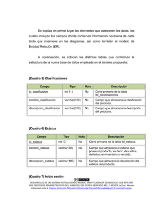 DESARROLLO DE UN SISTEMA AUTOMATIZADO BASADO EN INTELIGENCIA DE NEGOCIO, QUE INTEGRE
LOS PROCESOS ADMINISTRATIVOS DEL ALMACÉN, DEL SÚPER MERCADO BELLO MONTE by Díaz, Marcelo
is licensed under a Creative Commons Atribución-NoComercial-CompartirDerivadasIgual 3.0 Unported License.
Se explica en primer lugar los elementos que componen los datos, los
cuales incluyen los campos donde contienen información necesaria de cada
tabla que interviene en los diagramas, así como también el modelo de
Entidad Relación (ER).
A continuación, se colocan las distintas tablas que conforman la
estructura de la nueva base de datos empleada en el sistema propuesto:
(Cuadro 5) Clasificaciones
Campo Tipo Nulo Descripción
id_clasificacion int(11) No Clave primaria de la tabla
tbl_clasificaciones.
nombre_clasificacion varchar(100) No Campo que almacena la clasificación
del producto.
descripcion_clasificacion varchar(100) No Campo que almacena la descripción
del producto.
(Cuadro 6) Estatus
Campo Tipo Nulo Descripción
id_estatus int(10) No Clave primaria de la tabla tbl_estatus.
nombre_estatus varchar(50) No Campo que almacena el estatus que
posee el producto, es decir, devueltos,
dañados, en inventario o vendido.
descripcion_estatus varchar(100) No Campo que almacena la descripción del
estatus del producto.
(Cuadro 7) Inicio sesión
 