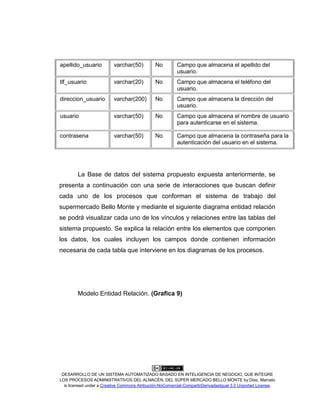 DESARROLLO DE UN SISTEMA AUTOMATIZADO BASADO EN INTELIGENCIA DE NEGOCIO, QUE INTEGRE
LOS PROCESOS ADMINISTRATIVOS DEL ALMACÉN, DEL SÚPER MERCADO BELLO MONTE by Díaz, Marcelo
is licensed under a Creative Commons Atribución-NoComercial-CompartirDerivadasIgual 3.0 Unported License.
apellido_usuario varchar(50) No Campo que almacena el apellido del
usuario.
tlf_usuario varchar(20) No Campo que almacena el teléfono del
usuario.
direccion_usuario varchar(200) No Campo que almacena la dirección del
usuario.
usuario varchar(50) No Campo que almacena el nombre de usuario
para autenticarse en el sistema.
contrasena varchar(50) No Campo que almacena la contraseña para la
autenticación del usuario en el sistema.
La Base de datos del sistema propuesto expuesta anteriormente, se
presenta a continuación con una serie de interacciones que buscan definir
cada uno de los procesos que conforman el sistema de trabajo del
supermercado Bello Monte y mediante el siguiente diagrama entidad relación
se podrá visualizar cada uno de los vínculos y relaciones entre las tablas del
sistema propuesto. Se explica la relación entre los elementos que componen
los datos, los cuales incluyen los campos donde contienen información
necesaria de cada tabla que interviene en los diagramas de los procesos.
Modelo Entidad Relación. (Grafica 9)
 