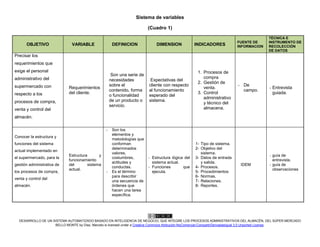 DESARROLLO DE UN SISTEMA AUTOMATIZADO BASADO EN INTELIGENCIA DE NEGOCIO, QUE INTEGRE LOS PROCESOS ADMINISTRATIVOS DEL ALMACÉN, DEL SÚPER MERCADO
BELLO MONTE by Díaz, Marcelo is licensed under a Creative Commons Atribución-NoComercial-CompartirDerivadasIgual 3.0 Unported License.
Sistema de variables
(Cuadro 1)
OBJETIVO VARIABLE DEFINICION DIMENSION INDICADORES
FUENTE DE
INFORMACION
TÉCNICA E
INSTRUMENTO DE
RECOLECCIÓN
DE DATOS
Precisar los
requerimientos que
exige el personal
administrativo del
supermercado con
respecto a los
procesos de compra,
venta y control del
almacén.
Requerimientos
del cliente.
Son una serie de
necesidades
sobre el
contenido, forma
o funcionalidad
de un producto o
servicio.
Expectativas del
cliente con respecto
al funcionamiento
esperado del
sistema.
1. Procesos de
compra
2. Gestión de
venta.
3. Control
administrativo
y técnico del
almacena.
- De
campo.
- Entrevista
guiada.
Conocer la estructura y
funciones del sistema
actual implementado en
el supermercado, para la
gestión administrativa de
los procesos de compra,
venta y control del
almacén.
Estructura y
funcionamiento
del sistema
actual.
- Son los
elementos y
metodologías que
conforman
determinados
valores,
costumbres,
actitudes y
conductas.
- Es el término
para describir
una secuencia de
órdenes que
hacen una tarea
específica.
- Estructura lógica del
sistema actual.
- Funciones que
ejecuta.
1- Tipo de sistema.
2- Objetivo del
sistema.
3- Datos de entrada
y salida.
4- Procesos.
5- Procedimientos
6- Normas.
7- Relaciones.
8- Reportes.
IDEM
- guía de
entrevista.
- guía de
observaciones
 