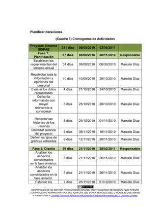 DESARROLLO DE UN SISTEMA AUTOMATIZADO BASADO EN INTELIGENCIA DE NEGOCIO, QUE INTEGRE
LOS PROCESOS ADMINISTRATIVOS DEL ALMACÉN, DEL SÚPER MERCADO BELLO MONTE by Díaz, Marcelo
is licensed under a Creative Commons Atribución-NoComercial-CompartirDerivadasIgual 3.0 Unported License.
Planificar iteraciones
(Cuadro 3) Cronograma de Actividades
Proyecto Sistema
SISPAE
211 días 08/08/2010 02/06/2011
Fase 1:
Planificación
67 días 08/08/2010 20/11/2010 Responsable
Establecer los
requerimientos del
sistema actual
31 días 08/08/2010 08/09/2010 Marcelo Díaz
Recolectar toda la
información y
opiniones del
personal
10 días 10/09/2010 20/10/2010 Marcelo Díaz
Evaluar los datos
recolectados
4 días 21/10/2010 24/10/2010 Marcelo Díaz
Definir la
información con
mayor
relevancia a
considerar
3 días 25/10/2010 28/10/2010 Marcelo Díaz
Redactar las
historias de los
usuarios
5 días 29/10/2010 04/11/2010 Marcelo Díaz
Delimitar alcance
del proyecto
5 días 05/11/2010 10/11/2010 Marcelo Díaz
Definir los tipos de
gráficas utilizadas
9 días 12/11/2010 20/11/2010 Marcelo Díaz
Fase 2: Diseño 59 días 21/11/2010 28/02/2011 Responsable
Analizar los
aspectos
considerados
en la fase anterior.
5 días 21/11/2010 26/11/2010 Marcelo Díaz
Analizar los
aspectos
considerados en la
fase anterior.
5 días 21/11/2010 26/11/2010 Marcelo Díaz
Estudiar los 7 días 26/11/2010 01/12/2010 Marcelo Díaz
 