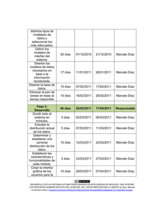 DESARROLLO DE UN SISTEMA AUTOMATIZADO BASADO EN INTELIGENCIA DE NEGOCIO, QUE INTEGRE
LOS PROCESOS ADMINISTRATIVOS DEL ALMACÉN, DEL SÚPER MERCADO BELLO MONTE by Díaz, Marcelo
is licensed under a Creative Commons Atribución-NoComercial-CompartirDerivadasIgual 3.0 Unported License.
distintos tipos de
modelado de
datos y
seleccionar los
más adecuados.
Definir los
modelos de
interfaz del
sistema.
20 días 01/12/2010 21/12/2010 Marcelo Díaz
Diseñar los
modelos de datos
necesarios en
base a la
información
recolectada.
17 días 11/01/2011 28/01/2011 Marcelo Díaz
Diseñar la base de
datos.
10 días 07/02/2011 17/02/2011 Marcelo Díaz
Efectuar el pan de
tareas en base al
tiempo disponible
10 días 18/02/2011 28/02/2011 Marcelo Díaz
Fase 3:
Desarrollo
40 días 02/03/2011 17/04/2011 Responsable
Dividir todo el
sistema en
módulos.
5 días 02/03/2011 06/03/2011 Marcelo Díaz
Estudiar la
distribución actual
de los datos.
5 días 07/03/2011 11/03/2011 Marcelo Díaz
Determinar y
establecer una
correcta
distribución de los
datos.
10 días 12/03/2011 22/03/2011 Marcelo Díaz
Establecer las
características y
funcionalidades de
cada módulo.
5 días 23/03/2011 27/03/2011 Marcelo Díaz
Crear la interfaz
gráfica de los
usuarios para la
10 días 28/03/2011 07/04/2011 Marcelo Díaz
 