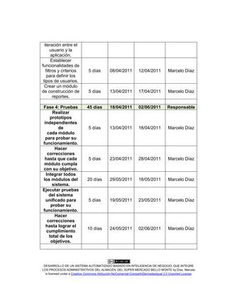 DESARROLLO DE UN SISTEMA AUTOMATIZADO BASADO EN INTELIGENCIA DE NEGOCIO, QUE INTEGRE
LOS PROCESOS ADMINISTRATIVOS DEL ALMACÉN, DEL SÚPER MERCADO BELLO MONTE by Díaz, Marcelo
is licensed under a Creative Commons Atribución-NoComercial-CompartirDerivadasIgual 3.0 Unported License.
iteración entre el
usuario y la
aplicación.
Establecer
funcionalidades de
filtros y criterios
para definir los
tipos de usuarios.
5 días 08/04/2011 12/04/2011 Marcelo Díaz
Crear un módulo
de construcción de
reportes.
5 días 13/04/2011 17/04/2011 Marcelo Díaz
Fase 4: Pruebas 45 días 18/04/2011 02/06/2011 Responsable
Realizar
prototipos
independientes
de
cada módulo
para probar su
funcionamiento.
5 días 13/04/2011 18/04/2011 Marcelo Díaz
Hacer
correcciones
hasta que cada
módulo cumpla
con su objetivo.
5 días 23/04/2011 28/04/2011 Marcelo Díaz
Integrar todos
los módulos del
sistema.
20 días 29/05/2011 18/05/2011 Marcelo Díaz
Ejecutar pruebas
del sistema
unificado para
probar su
funcionamiento.
5 días 19/05/2011 23/05/2011 Marcelo Díaz
Hacer
correcciones
hasta lograr el
cumplimiento
total de los
objetivos.
10 días 24/05/2011 02/06/2011 Marcelo Díaz
 
