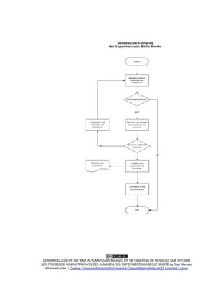 DESARROLLO DE UN SISTEMA AUTOMATIZADO BASADO EN INTELIGENCIA DE NEGOCIO, QUE INTEGRE
LOS PROCESOS ADMINISTRATIVOS DEL ALMACÉN, DEL SÚPER MERCADO BELLO MONTE by Díaz, Marcelo
is licensed under a Creative Commons Atribución-NoComercial-CompartirDerivadasIgual 3.0 Unported License.
 