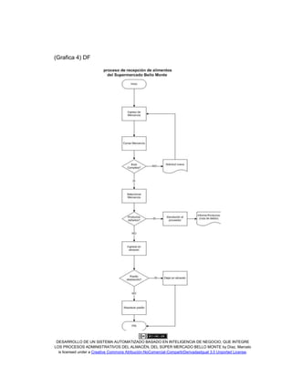 DESARROLLO DE UN SISTEMA AUTOMATIZADO BASADO EN INTELIGENCIA DE NEGOCIO, QUE INTEGRE
LOS PROCESOS ADMINISTRATIVOS DEL ALMACÉN, DEL SÚPER MERCADO BELLO MONTE by Díaz, Marcelo
is licensed under a Creative Commons Atribución-NoComercial-CompartirDerivadasIgual 3.0 Unported License.
(Grafica 4) DF
 