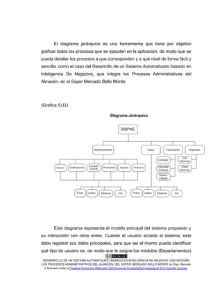 DESARROLLO DE UN SISTEMA AUTOMATIZADO BASADO EN INTELIGENCIA DE NEGOCIO, QUE INTEGRE
LOS PROCESOS ADMINISTRATIVOS DEL ALMACÉN, DEL SÚPER MERCADO BELLO MONTE by Díaz, Marcelo
is licensed under a Creative Commons Atribución-NoComercial-CompartirDerivadasIgual 3.0 Unported License.
El diagrama jerárquico es una herramienta que tiene por objetivo
graficar todos los procesos que se ejecuten en la aplicación, de modo que se
pueda detallar los procesos a que corresponden y a qué nivel de forma fácil y
sencilla, como el caso del Desarrollo de un Sistema Automatizado basado en
Inteligencia De Negocios, que integre los Procesos Administrativos del
Almacén, en el Súper Mercado Bello Monte.
(Grafica 5) DJ
Este diagrama representa el modelo principal del sistema propuesto y
su interacción con otros entes. Cuando el usuario acceda al sistema, este
debe registrar sus datos principales, para que así el mismo pueda identificar
qué tipo de usuario es, de modo que le asigne los módulos (Departamentos)
 
