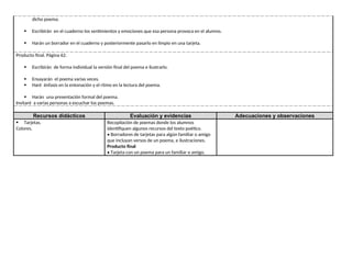 dicho poema.
 Escribirán en el cuaderno los sentimientos y emociones que esa persona provoca en el alumno.
 Harán un borrador en el cuaderno y posteriormente pasarlo en limpio en una tarjeta.
Producto final. Página 62.
 Escribirán de forma individual la versión final del poema e ilustrarlo.
 Ensayarán el poema varias veces.
 Haré énfasis en la entonación y el ritmo en la lectura del poema.
 Harán una presentación formal del poema.
Invitaré a varias personas a escuchar los poemas.
Recursos didácticos Evaluación y evidencias Adecuaciones y observaciones
 Tarjetas.
Colores.
Recopilación de poemas donde los alumnos
identifiquen algunos recursos del texto poético.
• Borradores de tarjetas para algún familiar o amigo
que incluyan versos de un poema, e ilustraciones.
Producto final
• Tarjeta con un poema para un familiar o amigo.
 