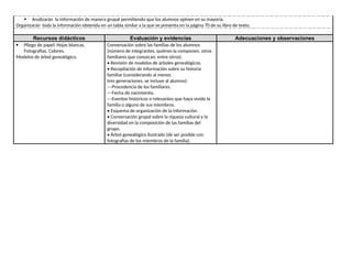  Analizarán la información de manera grupal permitiendo que los alumnos opinen en su mayoría.
Organizarán toda la información obtenida en un tabla similar a la que se presenta en la página 70 de su libro de texto.
Recursos didácticos Evaluación y evidencias Adecuaciones y observaciones
 Pliego de papel, Hojas blancas,
Fotografías, Colores.
Modelos de árbol genealógico.
Conversación sobre las familias de los alumnos
(número de integrantes, quiénes la componen, otros
familiares que conozcan, entre otros).
• Revisión de modelos de árboles genealógicos.
• Recopilación de información sobre su historia
familiar (considerando al menos
tres generaciones, se incluye al alumno):
––Procedencia de los familiares.
––Fecha de nacimiento.
––Eventos históricos o relevantes que haya vivido la
familia o alguno de sus miembros.
• Esquema de organización de la información.
• Conversación grupal sobre la riqueza cultural y la
diversidad en la composición de las familias del
grupo.
• Árbol genealógico ilustrado (de ser posible con
fotografías de los miembros de la familia).
 