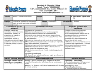 Secretaria de Educación Publica
Escuela Primaria “XXXXXXXXXX”
C.C.T.: XXXXXXXXXXX Zona Escolar: XX Sector: XX
Ciclo Escolar 2016 – 2017
Planeación Semanal de Español Del 3° “X”
Tiempo Semana 6. Del 5 al 9 de diciembre. Bloque 2 Referencias  Libro de texto. Páginas 71 a la
74.
Enfoque Desarrollo de competencias comunicativas a
través del uso de las prácticas sociales del
lenguaje.
Ámbito Practica Social Tipo de texto Narrativo
Competencias que se
favorecen
Estándares curriculares Propósitos generales de la
asignatura
Emplear el lenguaje para
comunicarse y como instrumento
para aprender. Identificar las
propiedades del lenguaje en
diversas situaciones
comunicativas. Analizar la
información y emplear el lenguaje
para la toma de decisiones. Valorar
la diversidad lingüística y cultural
de México.
2. Producción de textos escritos
2.1. Emplea la escritura para comunicar sus ideas y organizar
información sobre temas diversos de manera autónoma.
2.2. Entiende que los diferentes tipos de texto requieren formas
particulares de escritura, por lo que adapta sus producciones al tipo
de texto que elabora.
2.5. Ordena las oraciones de un texto escrito de manera coherente.
2.7. Valora la importancia de la revisión y corrección para mejorar los
textos producidos y lograr su comprensión.
2.8. Describe un proceso, fenómeno o situación en orden cronológico.
2.9. Establece relaciones de causa y efecto al describir, narrar o
explicar una serie de eventos en un texto.
2.10. Emplea convencionalmente el uso de mayúsculas y puntuación
en párrafos.
5. Actitudes hacia el lenguaje
5.3. Desarrolla una actitud positiva para seguir aprendiendo por
medio del lenguaje escrito.
Participen eficientemente en diversas
situaciones de comunicación oral.
• Lean comprensivamente diversos tipos de
texto para satisfacer sus necesidades de
información y conocimiento.
• Participen en la producción original de
diversos tipos de texto escrito.
• Reflexionen de manera consistente sobre las
características, el funcionamiento y el uso del
sistema de escritura (aspectos gráficos,
ortográficos, de puntuación y
morfosintácticos).
Practica social del lenguaje Aprendizajes Esperados Temas de reflexión
Investigar sobre la historia
familiar para compartirla.
• Respeta y valora la diversidad social y cultural de las personas.
• Identifica información sobre su familia en diversas fuentes orales y
escritas.
• Identifica los elementos y el orden de presentación en la escritura
de un texto narrativo.
Comprensión e interpretación
• Diversidad social y cultural de las personas y
las familias (nucleares, extensas, mono
parentales, entre otras).
Propiedades y tipos de textos
• Características y función de los textos
 