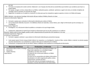 por qué.
 Formarán los equipos de la sesión anterior. Elaborarán con el equipo otra lista de las características que tendrían que considerar para hacer su
propio folleto.
 Por equipo, escogen un tema a desarrollar en su folleto, realizando ajustes, cambiarán opiniones o sugerir otro tema, sin olvidar el objetivo de
investigar cómo se previene una situación de riesgo.
 Registrarán los ajustes en el cuaderno y mostrarlo a la clase para que los compañeros sugieran aspectos a incluir en el folleto del equipo.
TAREA: Solicitaré a los alumnos investigar información útil para realizar el folleto y llevarla a la clase.
A buscar la información. Página 44.
 Formarán equipos para contrastar la información obtenida para realizar el folleto.
 Con la información obtenida, buscarán en la biblioteca títulos de materiales, revisar índices, para elegir la información que les convenga a su
investigación.
Mi diccionario. Página 44.
 Investigarán en un diccionario todas las palabras o conceptos en los que tengan dudas.
 Continuarán explorando el material para localizar la información que les sea útil y anotarla en su cuaderno.
Reunirán folletos sobre el tema elegido, pueden acudir a departamentos de protección civil, bomberos o cruz roja.
Comparte experiencias. Página 44.
A reunirnos y coevaluarnos:
 Formarán equipos y solicitaré a que ordenen la información obtenida para presentarla al grupo.
 Cada equipo expone frente al grupo dónde hallaron las respuestas a su investigación: muestra el libro, revista, folleto o material. Los demás equipos
escuchan atentamente a sus compañeros y sugieren ideas para la realización de sus folletos.
 Comentarán la importancia del uso de índices, títulos y subtítulos como auxiliares en la búsqueda de información.
Recursos didácticos Evaluación y evidencias Adecuaciones y observaciones
 Información sobre el tema a investigar.
 Diccionario.
 Folletos diversos.
Hojas blancas.
Discusión en grupo sobre situaciones de peligro a las
que estén expuestos en su localidad (riesgos
climáticos, de salud, entre otros).
• Selección de un tema para elaborar un folleto
informativo.
• Lista con las características de folletos informativos
analizados en el salón (organización gráfica, textos,
ilustraciones, tamaños de letra).
• Discusión sobre las estrategias empleadas para
localizar y resumir información en los textos leídos.
 
