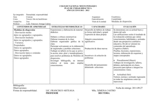 COLEGIO NACIONAL MIXTO POMASQUI
                                                                  PLAN DE UNIDAD DIDÁCTICA
                                                                    AÑO LECTIVO 2011 - 2012

Eje integrador:   Puntualidad, responsabilidad
Área:             Ciencias                                                                               Asignatura:                Estadística
Curso:            Tercero Año de bachillerato                                                            Especialización:           Contabilidad
Unidad No:        Tres                                                                                   Título de la unidad:       Medidas de dispersión.
Profesor:         Lcdo. Francisco Arteaga Cadena
     CONTENIDOS DE APRENDIZAJE                      ESTRATEGIAS METODOLÓGICAS                            CAPACIDADES                               EVALUACIÓN
Medidas de dispersión                              Exposiciones y elaboración de material        Desarrollo de hábitos de trabajo     Se demostrara con su actitud fuera y
- Desviación media:                                didáctico                                     en forma individual y grupal         dentro del aula
datos no agrupados y agrupados.                                                                  Expresión de ideas propias           Las calificaciones serán el resultado de
- Desviación mediana:                              Debates y críticas constructivas                                                   la evaluación continua que valore
                                                   Elaborar resumen de la clase                  Adquirir conocimiento                conocimientos, habilidades y actitudes
datos no agrupados y agrupados.
                                                   Elaborar organizador gráfico de la            significativo                        desde una perspectiva cualitativa
- Varianza.                                        clase.                                                                             educativa. De ahí se valorará los
Propiedades.                                       Participar activamente en la elaboración                                           contenidos del aprendizaje.
Datos no agrupados.                                de inquietudes y posibles soluciones.         Producción de ideas nuevas           Cognitivo (Saber):
Datos agrupados.                                   Trabajar en talleres en los que se active                                          Pruebas, lecciones, exposiciones,
- Desviación típica o estándar.                    la acción, inter, pluri y trasndiciplinaria                                        lecturas, elaboración de esquemas y
Datos no agrupados.                                para resolver problemas de Medidas de         Incentivar a la solución de          mapas conceptuales
Datos agrupados                                    dispersión.                                   problemas
                                                   Investigar bibliografía, en       internet                                         • Procedimental (Hacer):
                                                   relativa al tema para             ampliar                                          Trabajos de investigación, talleres,
                                                   conocimientos.                                Desarrollo del pensamiento           debates, participación en clases,
                                                                                                 debatiendo soluciones                proyectos para aplicar e integrar los
                                                                                                                                      conocimientos vistos.

                                                                                                                                      • Actitudinal (Ser):
                                                                                                                                      Valores, normas y actitudes ingresarán
                                                                                                                                      en todas las asignaturas como eje
                                                                                                                                      transversal.
Bibliografía:
Observaciones:                                                                                                                           Fecha de entrega: 2011-09-27
Firmas de responsabilidad:                LIC. FRANCISCO ARTEAGA                                         MSc. XIMENA CASTRO
                                          PROFESOR                                                             RECTORA

                                                                                      3
 