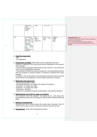 2
-Identifying
colors and
quantities.
-Spelling
words.
-Climb No, it can´t.
New -Indentifying
the actions
presented the
class before as
well as the
vocabulary.
-Identifying
what actions
each animal
can do.
-Identifying the
new birds.
Birds:
-Mallard.
-Swan.
Goose/geese.
Swan can fly.
Swan can´t
jump.
/ˈmælɑːd/
/ swɒn/
/ ɡuːs/
/ ɡiːs/
Teaching approach:
-PPP.
-CLT Approach.
Integration of skills: What skills will be integrated and how?
Listening, speaking and writing skills will be integrated in the present
class through:
- Answering oral question about what animals can/can´t do during the
warm-up and presentation periods.
- Developing the listening activity presented in the presentation period
with the purpose to expose children to authentic material with visual
support.
In addition, the writing skill is also practiced along the practice period
since learners are supposed to write simple sentences in groups.
Materials and resources:
-Flashcards (weather, days).
-Animals flashcards (To support any stage if necessary.)
-Computer: To watch the video.
-Projector: To project the video.
-Flashcards: (Actions)
-Copies (To complete during the presentation and practice periods.)
Pedagogical use of ICT in class or at home:
The computer and the projector are going to be used along the
presentation period with the purpose to help children improve listening
skills.
Seating arrangement:
Students will sit as usual almost the whole class. However, they´ll
make small circles to work in groups during the practice period.
Assessment: what will be assessed and how:
Comentado [CC1]: Aure,
I´ll follow your advice and I´ll present children just questions
using “can” in the third class.
So, I´ll invite them to make affirmative and negative
sentences in the present class by using written and visual
support.
 