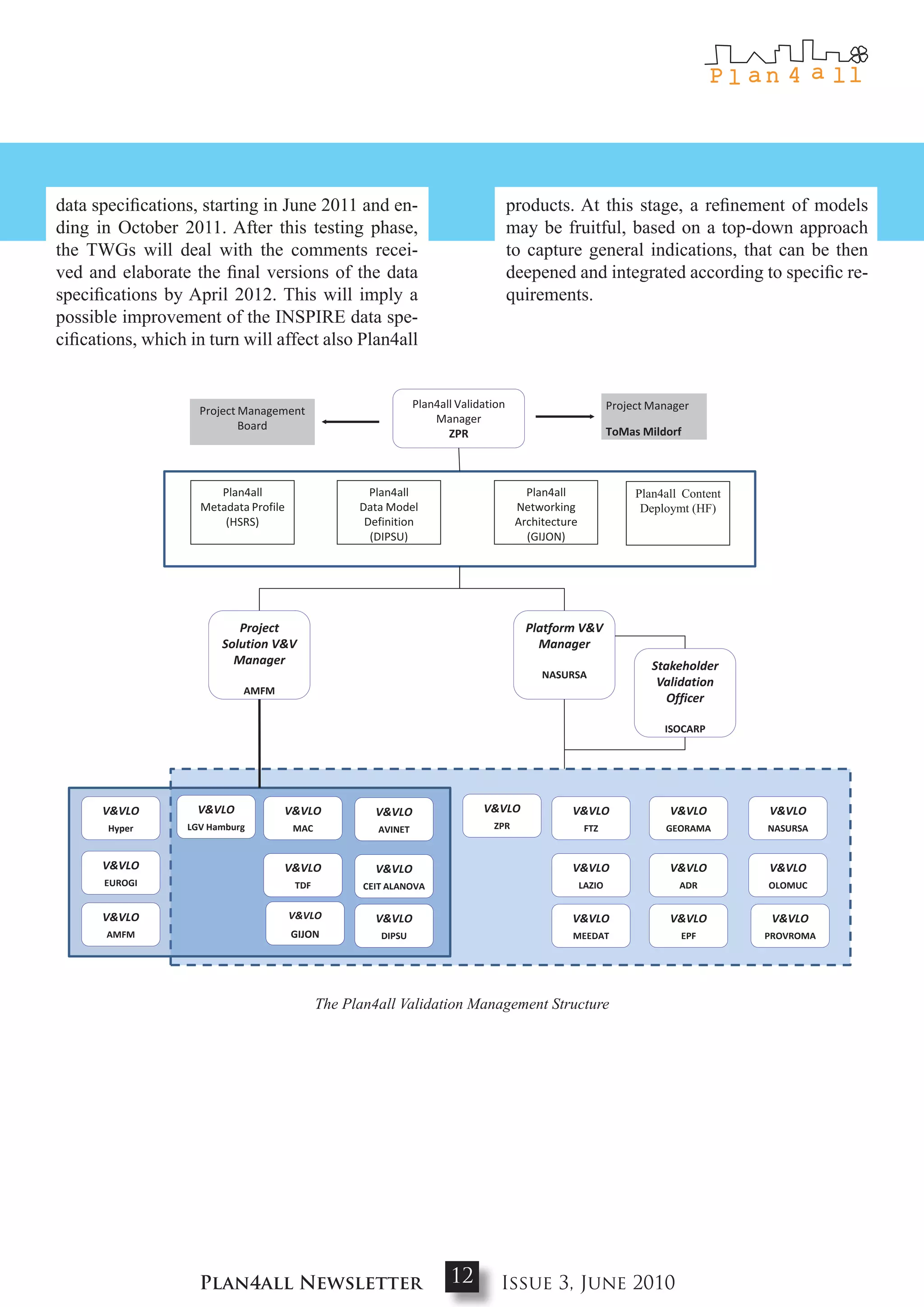 data specifications, starting in June 2011 and en-
 D8.2 Assessment of Project Solutions                   products. At this stage, a refinement of models
ding in October 2011. After this testing phase,         may be fruitful, based on a top-down approach
the TWGs will deal with the comments recei-             to capture general indications, that can be then
ved and elaborate the final versions of the data        deepened and integrated according to specific re-
specifications by April 2012. This observations, some changes have been applied meant to better
 (VLO). Based on subsequent will imply a                quirements.
possible improvement of the INSPIRE data spe-
 distribute work and distinguish the role of each partner. The new structure is shown in Figure
cifications, which in turn will affect also Plan4all
 1.

                                                         Plan4all Validation                          Project Manager
                  Project Management
                                                             Manager
                          Board                                                                       ToMas Mildorf
                                                                ZPR



                     Plan4all                  Plan4all                          Plan4all                  Plan4all Content
                  Metadata Profile           Data Model                        Networking                   Deploymt (HF)
                      (HSRS)                  Definition                       Architecture
                                               (DIPSU)                           (GIJON)




                         Project                                                 Platform V&V
                      Solution V&V                                                 Manager
                        Manager                                                                               Stakeholder
                                                                                    NASURSA
                                                                                                               Validation
                          AMFM
                                                                                                                Officer

                                                                                                                ISOCARP




      V&VLO       V&VLO          V&VLO          V&VLO                  V&VLO              V&VLO                  V&VLO        V&VLO
      Hyper     LGV Hamburg          MAC        AVINET                   ZPR                   FTZ              GEORAMA       NASURSA


      V&VLO                      V&VLO          V&VLO                                     V&VLO                  V&VLO        V&VLO
      EUROGI                         TDF     CEIT ALANOVA                                     LAZIO                ADR        OLOMUC


      V&VLO                          V&VLO      V&VLO                                     V&VLO                  V&VLO         V&VLO
      AMFM                           GIJON       DIPSU                                    MEEDAT                   EPF        PROVROMA




                              Figure 1The Plan4all Validation Management Structure
                                       - The Plan4all Validation Management Structure

 Provided the roles that the Project Manager and the Plan4All Management Board are in
 charge of, in the following paragraphs, the responsibilities of each actor of the assessment
 process are described.
  Validation Manager (VM): the Plan4all Validation Manager has overall responsibility for
    the successful execution and conclusion of Work Package 8 of the project, “Validation”.
    Within this context the Manager will:
          receive written regional analyses and compile a project register of results across
            the regions;
          provide a bimonthly summary report to the Project Manager and recommend
            corrective
                 Plan4allaction
                             Newsletterfor      any       identified
                                               12 Issue 3, June 2010      shortcomings     on
            data/metadata/services/applications at the regional level. The summary report will
 