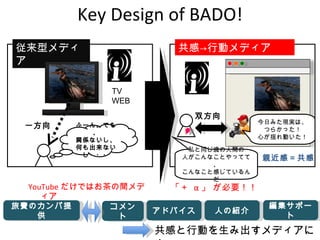 Key Design of BADO! YouTube だけではお茶の間メディア 共感と行動を生み出すメディアに！ 従来型メディア 共感->行動メディア TV WEB ふーん。でも、 関係ないし、何も出来ないし・・・ 一方向 今日みた現実は、 つらかった！ 心が揺れ動いた！ 双方向 私と同じ歳の人間の 人がこんなことやってて、 こんなこと感じているんだ 旅費のカンパ提供 アドバイス 人の紹介 編集サポート 親近感＝共感 「＋  α 」 が必要！！ コメント 