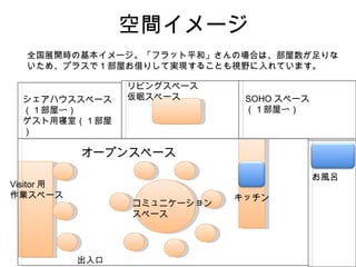 空間イメージ SOHO スペース （１部屋〜） シェアハウススペース （１部屋〜） ゲスト用寝室（１部屋） リビングスペース 仮眠スペース オープンスペース Visitor 用 作業スペース コミュニケーション スペース キッチン お風呂 出入口 全国展開時の基本イメージ。「フラット平和」さんの場合は、部屋数が足りないため、プラスで 1 部屋お借りして実現することも視野に入れています。 