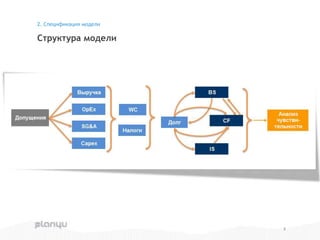 Структура модели
2. Спецификация модели
8
 