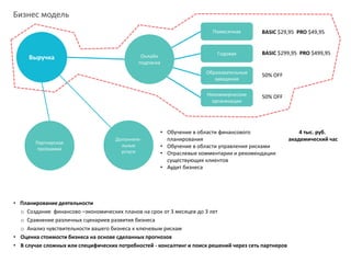 Монетизация
www.plan4u.ru | 6
Выручка Онлайн
подписка
Дополни-
тельные
услуги
Партнерская
программа
Помесячная
Годовая
Образовательные
заведения
Некоммерческие
организации
BASIC $29,95 PRO $49,95
BASIC $299,95 PRO $499,95
50% OFF
50% OFF
• Обучение в области финансового
планирования
• Обучение в области управления рисками
• Доклады на отраслевых конференциях
• Аудит бизнеса
 