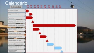 Calendário
Atividades
Q3
/13
Desenvolvimento da app/
portal
Atualização de conteúdos
Parceiros
Business Model
Lançamento da app e portal
Plan4Women
Q4
/13
Q1
/14
Q2
/14
Q3
/14
Q4
/14
Desenvolvimento de nova
release da app
Nova release da app
Desenvolvimento de nova
release da app
Nova release da app
Q1
/15
Q2
/15
Parceiros Internacionais
Q3
/15
Q4
/15
Desenvolvimento da app e
portal internacional
Lançamento app
internacional
 