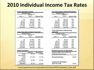 Qualified PlansWhat’s the Rest of the Story?$1,000,000x 7.5%$75,000x 33.3%$25,000Capital:Rate of Return:Interest Income:Tax Bracket:Annual Tax to Uncle Sam:Retirement Income:Annual Tax Payment:Net Spendable Retirement Income:$75,00025,000$50,000CONTRIBUTIONPHASEAnnual IRA/401(k) Contribution:$6,000 x 35 Years = $210,000Tax Bracket:33.3%Total Tax Deferral:$ 2,000 x 35 Years =  $70,000ACCUMULATIONPHASE$6,000 per Year Growing at 7.5% for 35 Years(Tax-Deferred) + 1 Payment = $1,000,000DISTRIBUTIONPHASEJust3 Yearsof Taxes= $75,000In Just 2.8 Years of Taxes  = $70,000and pay tax as long as Principal is not depleted.