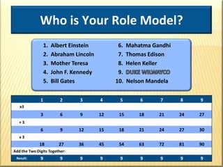 Predictability ExerciseDEGAre these the three words you came up with?Denmark, Elephant, GrayHow did I do that?  I simply created Predictability.
