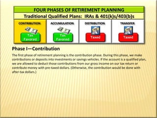 FOUR PHASES OF RETIREMENT PLANNINGTraditional Qualified Plans:  IRAs & 401(k)s/403(b)sDISTRIBUTIONCONTRIBUTIONACCUMULATIONTRANSFERThe Four Phases of Retirement PlanningFOUR PHASES OF RETIREMENT PLANNINGTaxFavoredTaxFavoredTaxedTaxedPhase I—ContributionThe first phase of retirement planning is the contribution phase. During this phase, we make contributions or deposits into investments or savings vehicles. If the account is a qualified plan, we are allowed to deduct those contributions from our gross income on our tax return or contribute money with pre-taxed dollars. (Otherwise, the contribution would be done with after-tax dollars.)