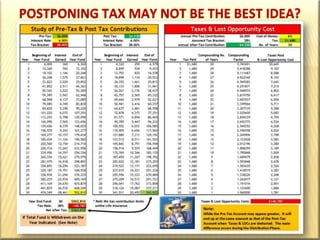 The Best Retirement Plan might not be the one that accumulates the most money , but the one that produces the most “after-tax income.”Best Retirement Plan
