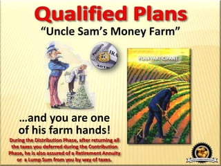 Postponing Taxes: Is It the Best Idea?Pre-Tax:Interest Rate:Tax Bracket:Post Tax:Interest Rate:Tax Bracket:Annual Pre-Tax Contribution:Assumed Tax Bracket:Annual After-Tax Contribution:$6,0006.00%28.00%$4,3206.00%28.00%$6,00028%$4,320Cost of Money:Tax Paid:No. of Years:6%$1,68030End of Year Fund:@ 28% Tax Rate:Net After Tax:$502,810140,787$362,023Taxes plus Lost Opportunity Cost:$140,787