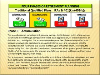 FOUR PHASES OF RETIREMENT PLANNINGTraditional Qualified Plans:  IRAs & 401(k)s/403(b)sDISTRIBUTIONCONTRIBUTIONACCUMULATIONTRANSFERThe Four Phases of Retirement PlanningFOUR PHASES OF RETIREMENT PLANNINGTaxFavoredTaxFavoredTaxedTaxedPhase II—AccumulationThe second phase of our retirement planning overlaps the first phase. In this phase, we can accumulate money through compound in­terest, asset appreciation, or the reinvestment of dividends and capital gains. The accumulation takes place free of tax under qualified plans because any dividends, capital gains, or credited interest stays and compounds with the account and is not reportable as a taxable event on your annual tax return. Therefore, the compounding that takes place in a tax-deferred environment allows greater growth because the “children” of the investments (the interest) also help your account to blossom without being taxed during the accumulation phase.This arrangement may seem ideal—to be able to contribute dollars before being taxed and have them continue to compound and grow without being taxed on the gain during the growth process. Most retirement account advisors focus only on the contribution and accumulation phases. I ask, however, “What about the most important phase, the time when you will use your accumulated money during retirement?”